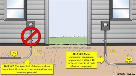 underground enclosure code